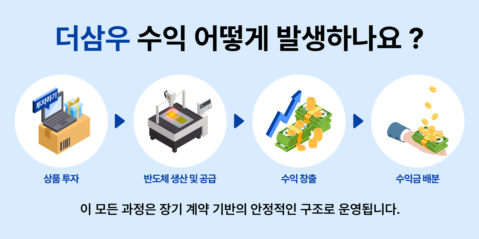 더삼우 반도체 투자
